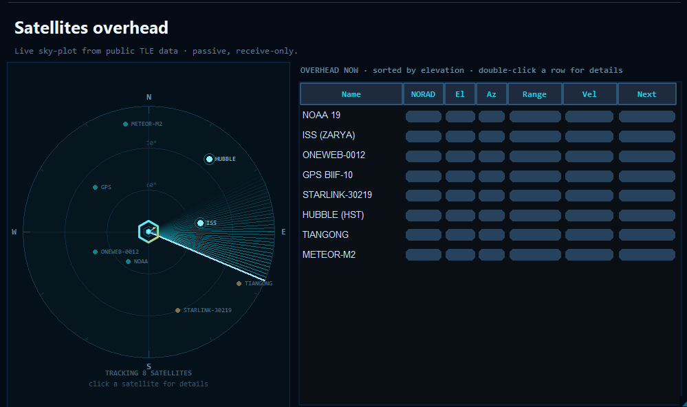 Satellite tracker - satellites overhead by azimuth/elevation from public TLE