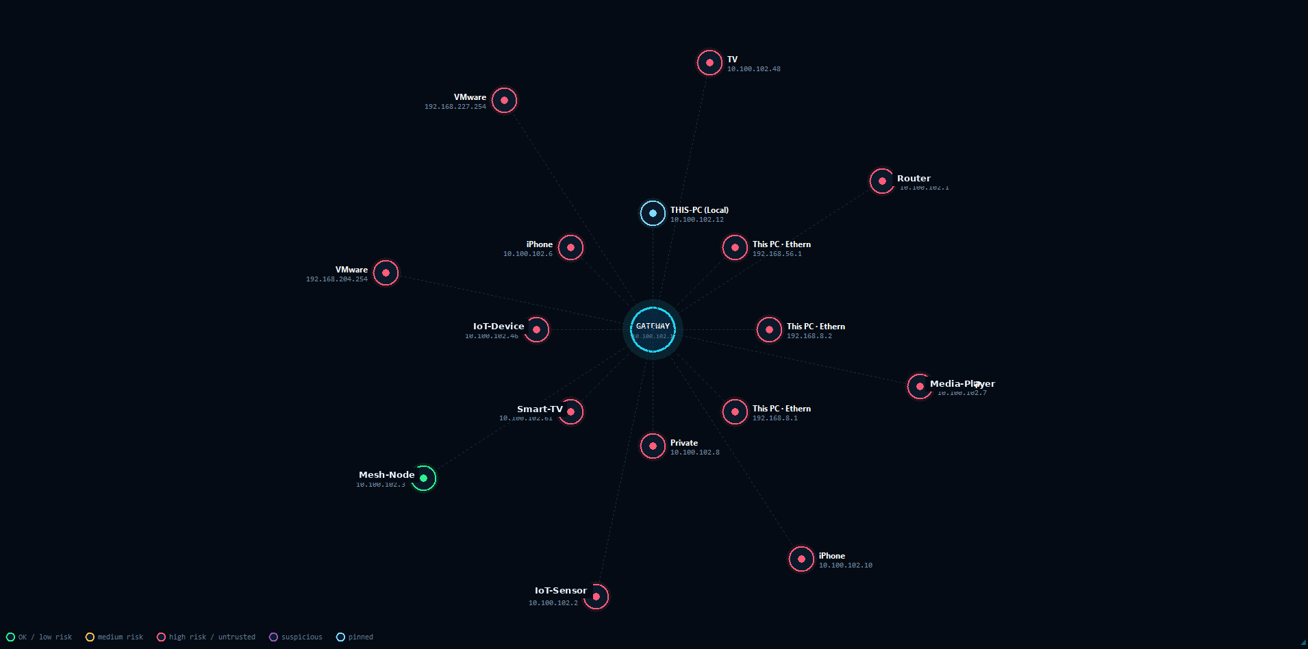 Apate fleet topology - sensors pushing posture to a central console
